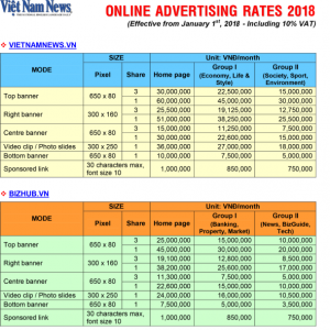 Giá quảng cáo bất động sản báo Việt Nam News